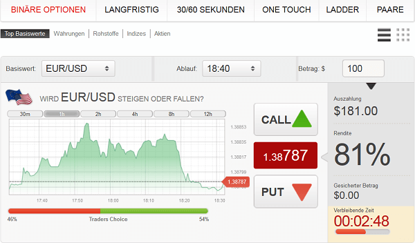 Binaere Option Basiswert Forex Demo Konto Il Mappamondo Asilo Nido - 