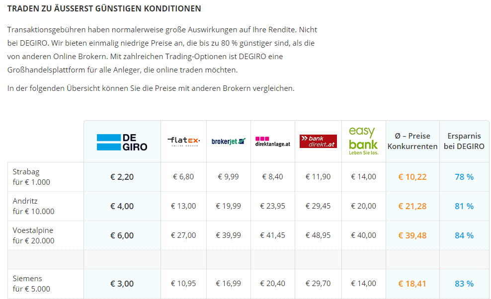 Negative Vorzeichen? Prognose: WTI Öl und Benzin CFD im freien Fall 7.12.17