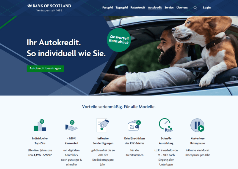 Bank of scotland Autokredit