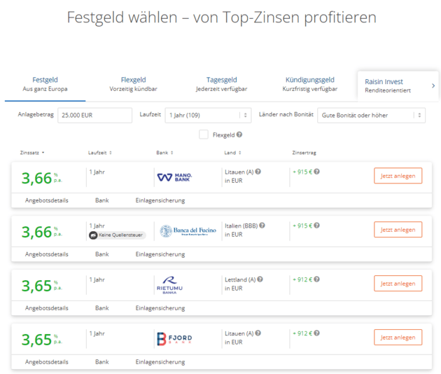 Das sind einige aktuelle Beispiele des WeltSparen Festgeldes