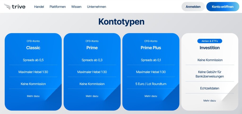 Trive Kontotypen 02 2025